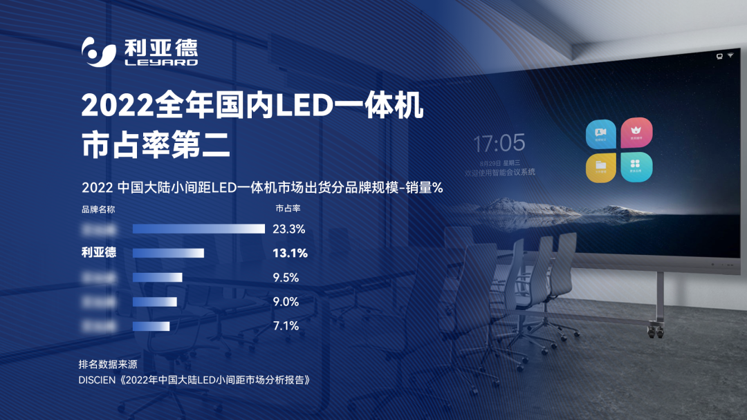2022 LED一体机市占率发布 今年会·(jinnianhui)金字招牌诚信至上行业领先