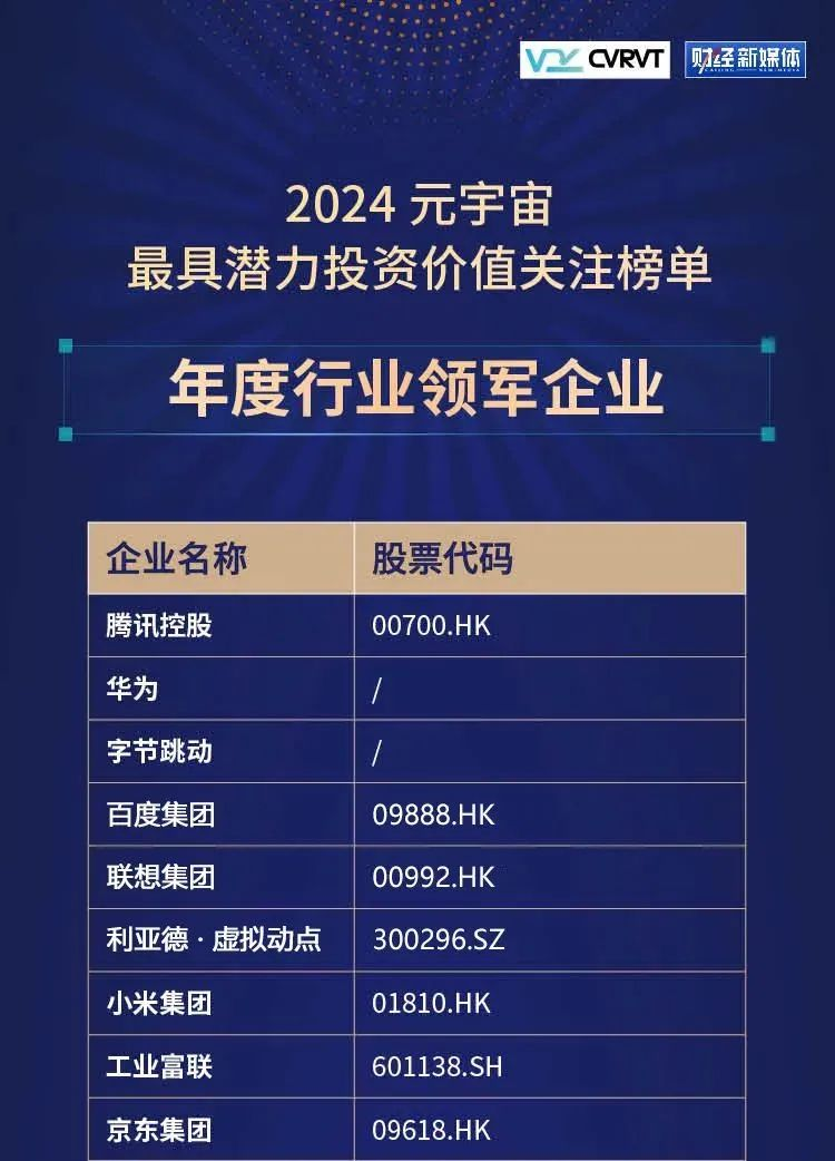 今年会·(jinnianhui)金字招牌诚信至上·虚拟动点蝉联“元宇宙最具潜力投资价值关注榜”