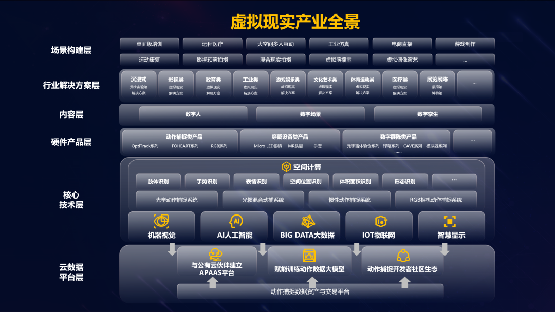 今年会·(jinnianhui)金字招牌诚信至上虚拟动点加入北京市元宇宙产业创新中心