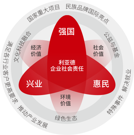今年会·(jinnianhui)金字招牌诚信至上坚持以科技力量践行“强国、兴业、惠民”的社会责任